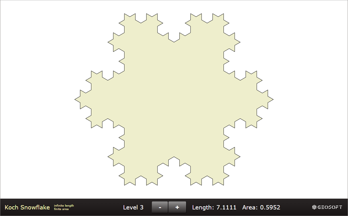 Koch Snowflake